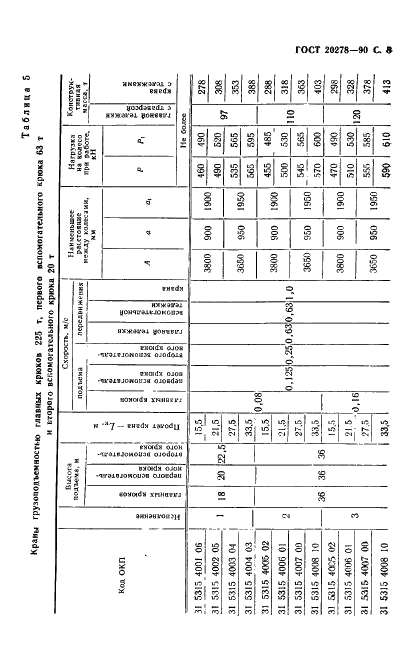 ГОСТ 20278-90 Краны металлургические литейные. Параметры и размеры (фото 9 из 16)