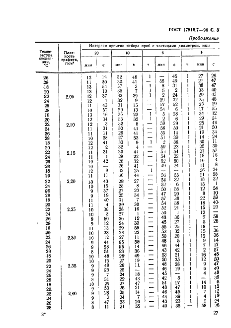 ГОСТ 17818.7-90 Графит. Метод определения дисперсного состава (фото 3 из 6)
