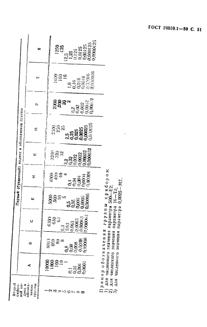 ГОСТ 20859.1-89 Приборы полупроводниковые силовые. Общие технические требования (фото 32 из 34)