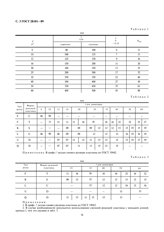 ГОСТ 28101-89 Резцы расточные со сменными режущими пластинами. Типы и основные размеры (фото 3 из 6)