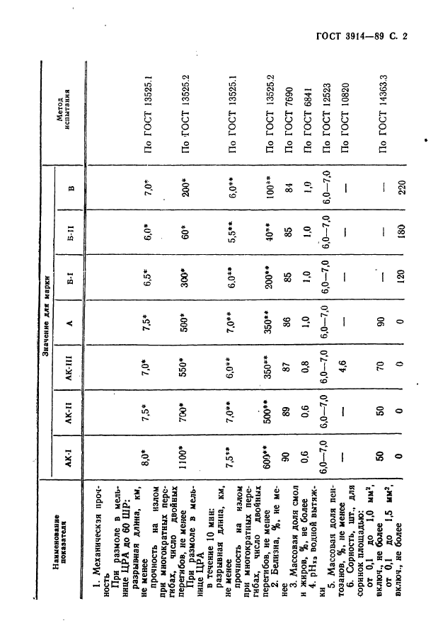 ГОСТ 3914-89 Целлюлоза сульфитная беленая из хвойной древесины. Технические условия (фото 3 из 8)
