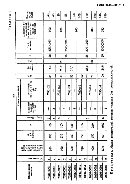 ГОСТ 8615-89 Головки делительные универсальные. Общие технические условия (фото 4 из 15)