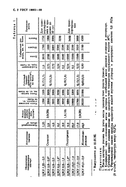 ГОСТ 19662-89 Резервуары изотермические для жидкой двуокиси углерода. Типы, основные параметры и размеры (фото 3 из 7)