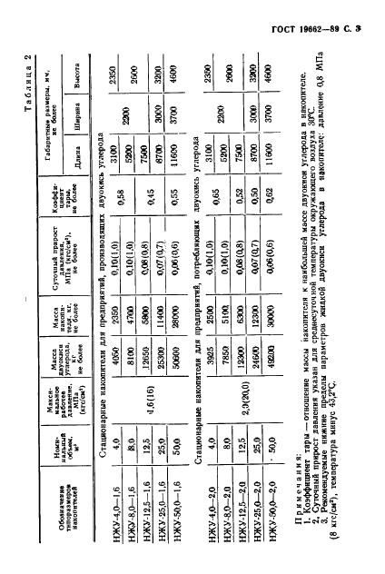 ГОСТ 19662-89 Резервуары изотермические для жидкой двуокиси углерода. Типы, основные параметры и размеры (фото 4 из 7)
