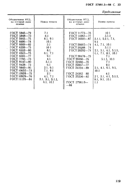 ГОСТ 27981.5-88 Медь высокой чистоты. Фотометрические методы анализа (фото 33 из 33)