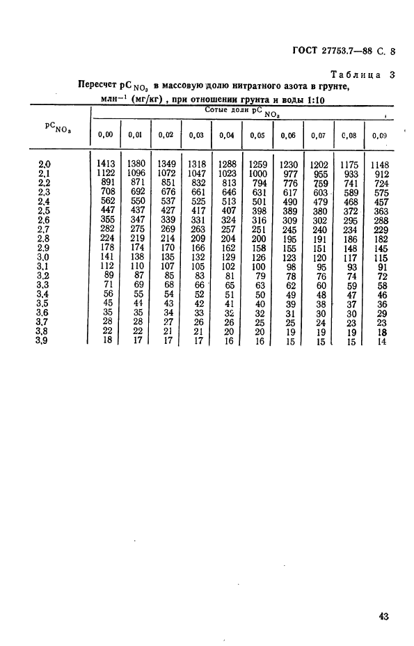 ГОСТ 27753.7-88 Грунты тепличные. Методы определения нитратного азота (фото 8 из 9)