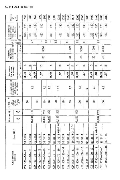 ГОСТ 22465-88 Насосы центробежные сетевые. Основные параметры (фото 3 из 9)