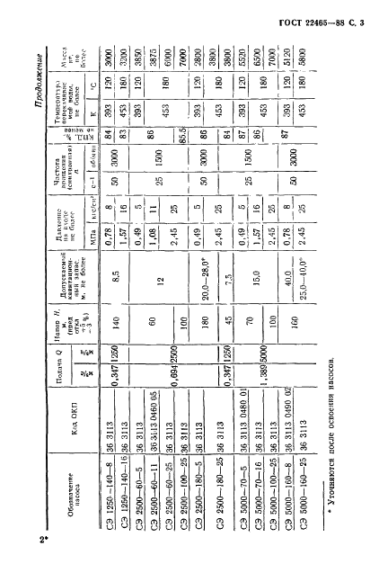 ГОСТ 22465-88 Насосы центробежные сетевые. Основные параметры (фото 4 из 9)
