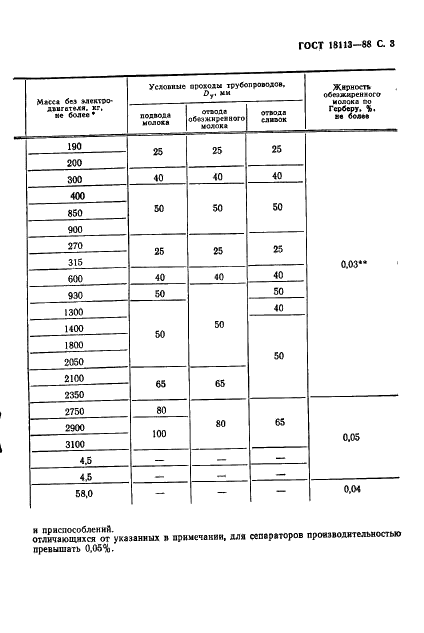 ГОСТ 18113-88 Сепараторы-сливкоотделители. Типы, основные параметры и размеры (фото 4 из 7)