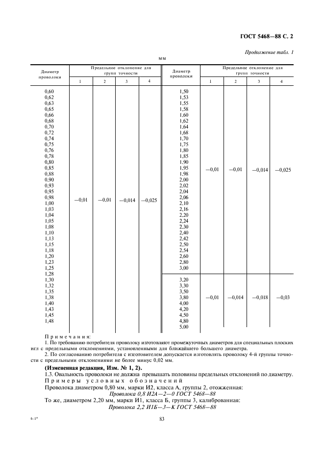 ГОСТ 5468-88 Проволока игольная. Технические условия (фото 3 из 12)