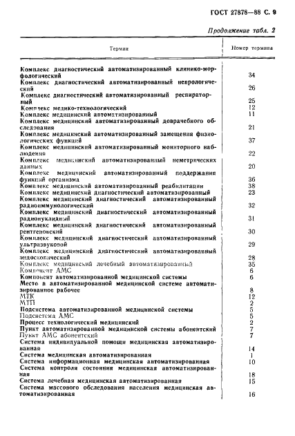ГОСТ 27878-88 Системы и комплексы медицинские автоматизированные. Термины и определения (фото 10 из 15)