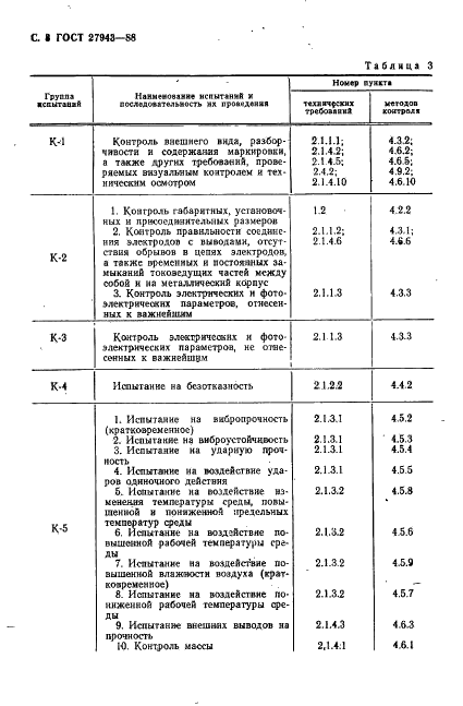 ГОСТ 27943-88 Приборы фоточувствительные с переносом заряда. Общие технические условия (фото 9 из 39)