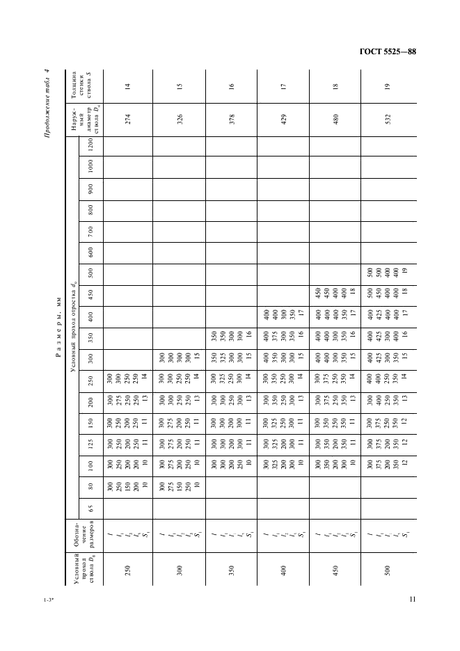 ГОСТ 5525-88 Части соединительные чугунные, изготовленные литьем в песчаные формы для трубопроводов. Технические условия (фото 11 из 44)