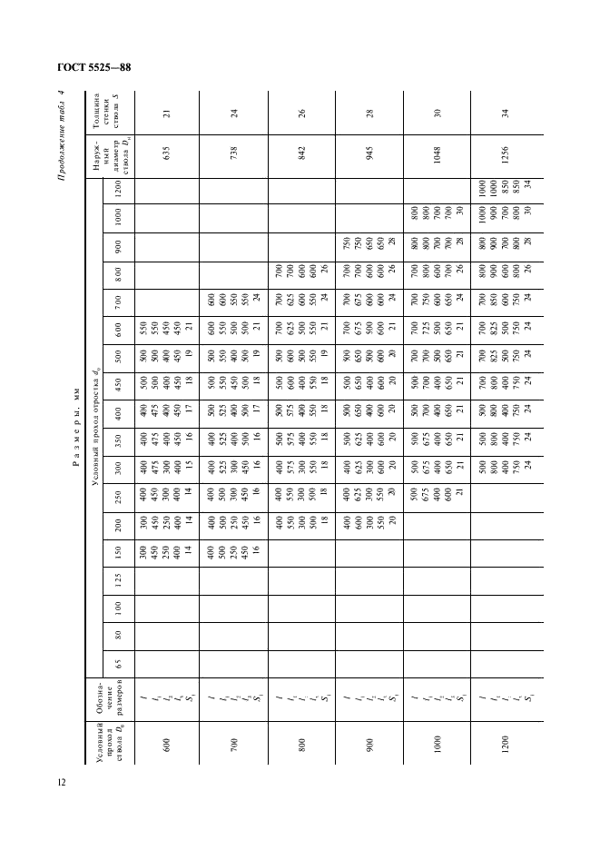ГОСТ 5525-88 Части соединительные чугунные, изготовленные литьем в песчаные формы для трубопроводов. Технические условия (фото 12 из 44)