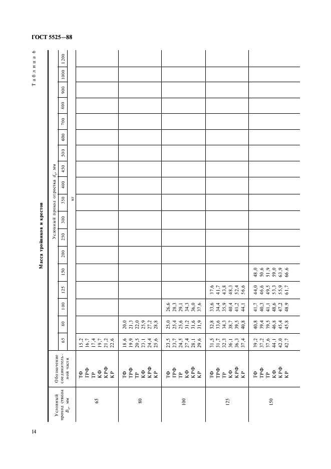 ГОСТ 5525-88 Части соединительные чугунные, изготовленные литьем в песчаные формы для трубопроводов. Технические условия (фото 14 из 44)