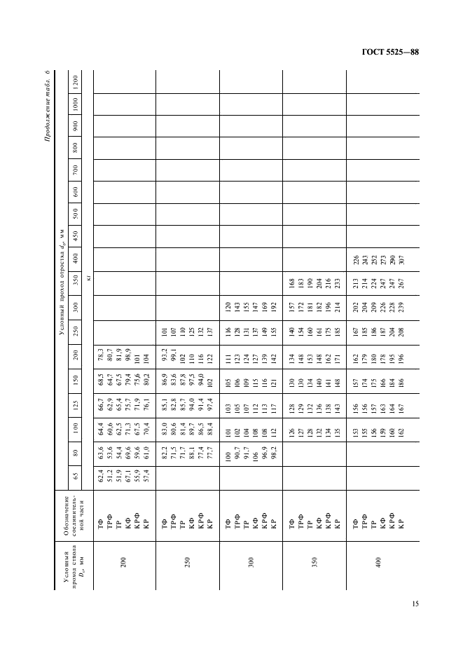 ГОСТ 5525-88 Части соединительные чугунные, изготовленные литьем в песчаные формы для трубопроводов. Технические условия (фото 15 из 44)