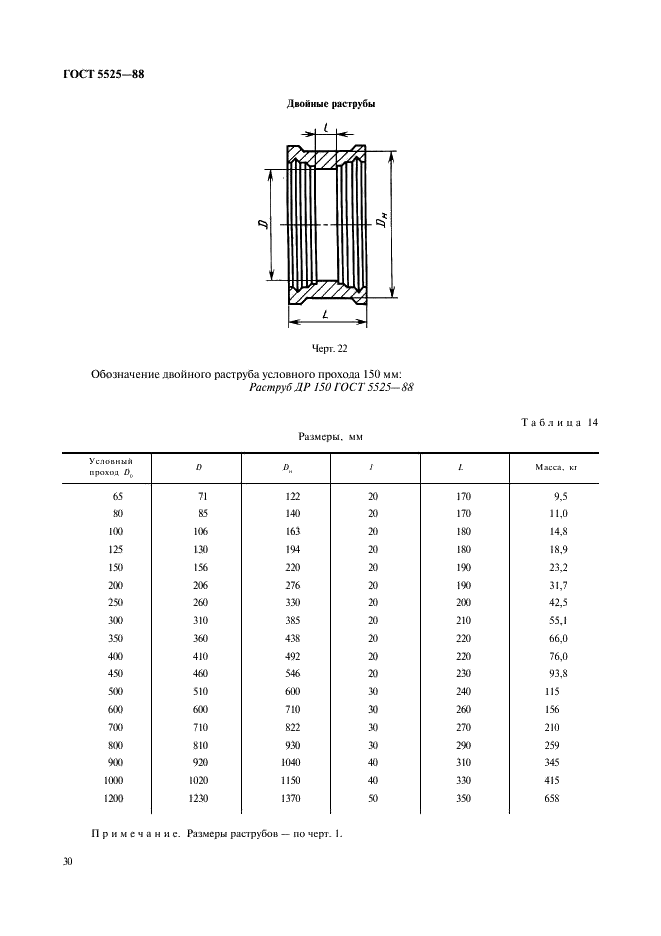ГОСТ 5525-88 Части соединительные чугунные, изготовленные литьем в песчаные формы для трубопроводов. Технические условия (фото 30 из 44)