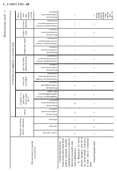 ГОСТ 2351-88 Изделия и полотна трикотажные. Нормы устойчивости окраски и методы ее определения (фото 6 из 20)