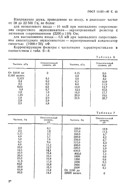 ГОСТ 11157-87 Устройства воспроизведения механической звукозаписи. Общие технические условия (фото 12 из 42)
