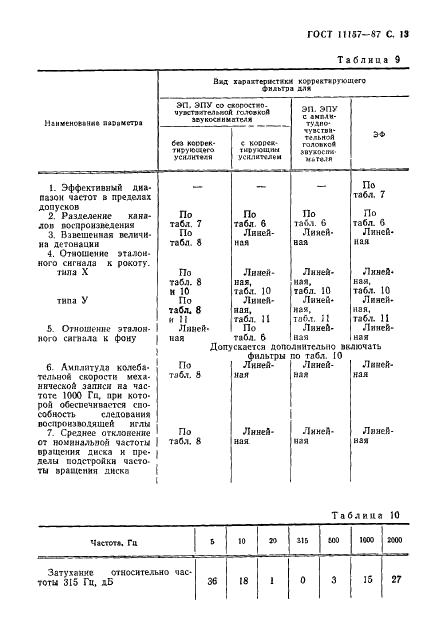 ГОСТ 11157-87 Устройства воспроизведения механической звукозаписи. Общие технические условия (фото 14 из 42)