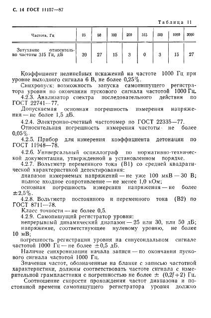 ГОСТ 11157-87 Устройства воспроизведения механической звукозаписи. Общие технические условия (фото 15 из 42)