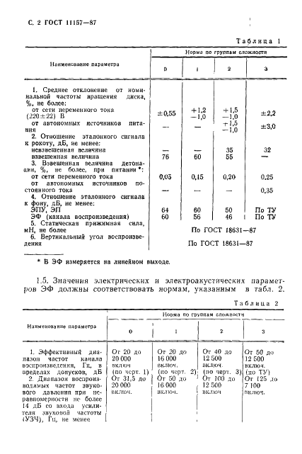 ГОСТ 11157-87 Устройства воспроизведения механической звукозаписи. Общие технические условия (фото 3 из 42)