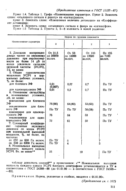ГОСТ 11157-87 Устройства воспроизведения механической звукозаписи. Общие технические условия (фото 36 из 42)