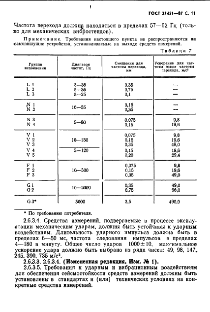 ГОСТ 27451-87 Средства измерений ионизирующих излучений. Общие технические условия (фото 12 из 55)