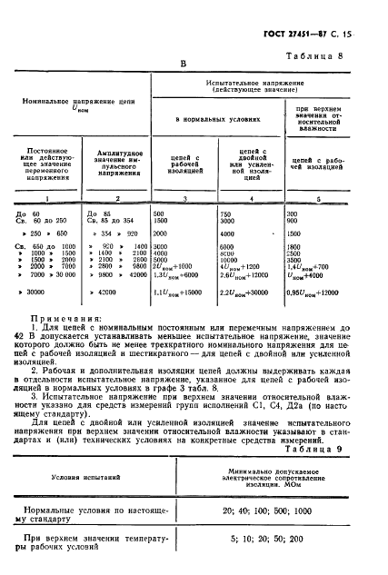 ГОСТ 27451-87 Средства измерений ионизирующих излучений. Общие технические условия (фото 16 из 55)