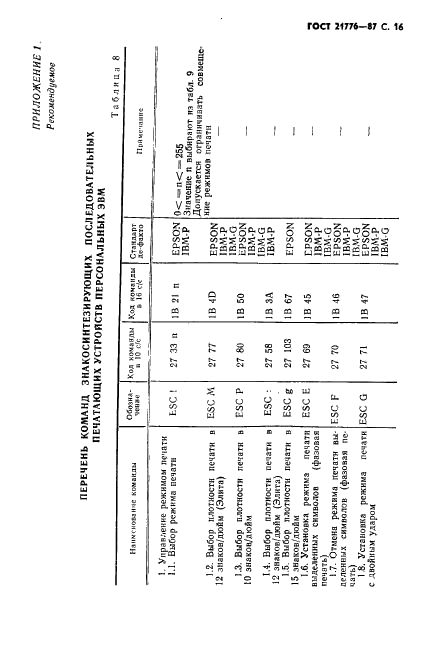 ГОСТ 21776-87 Устройства печатающие. Общие технические условия (фото 17 из 32)