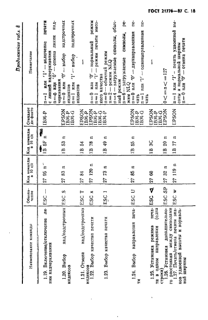 ГОСТ 21776-87 Устройства печатающие. Общие технические условия (фото 19 из 32)