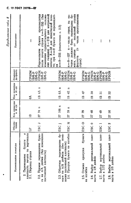 ГОСТ 21776-87 Устройства печатающие. Общие технические условия (фото 20 из 32)