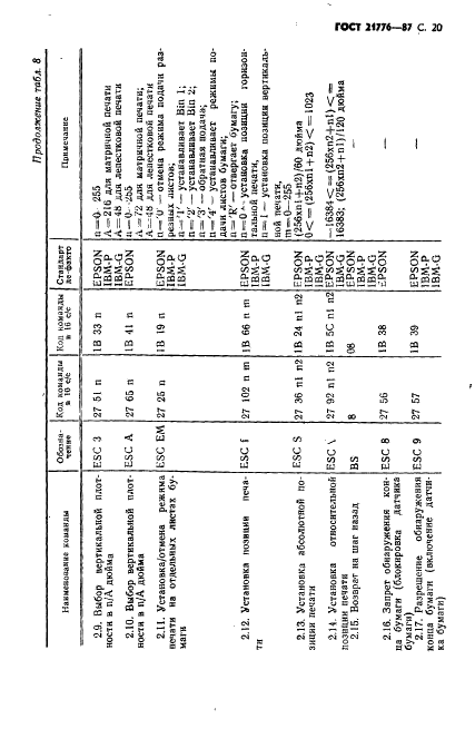 ГОСТ 21776-87 Устройства печатающие. Общие технические условия (фото 21 из 32)