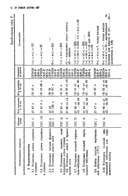ГОСТ 21776-87 Устройства печатающие. Общие технические условия (фото 22 из 32)
