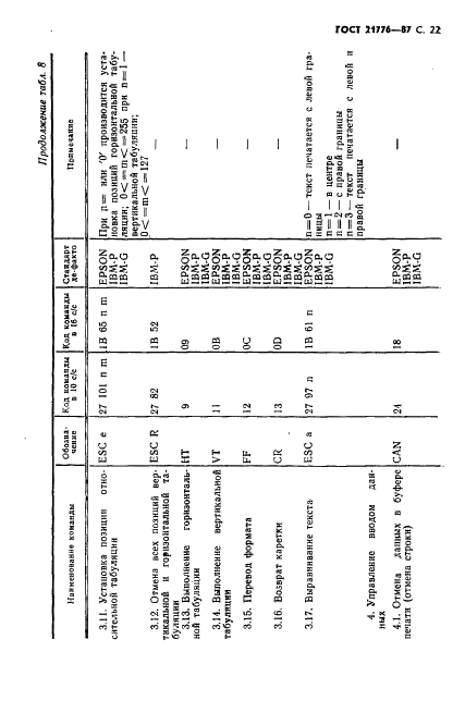 ГОСТ 21776-87 Устройства печатающие. Общие технические условия (фото 23 из 32)