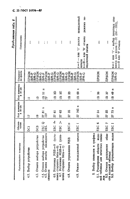 ГОСТ 21776-87 Устройства печатающие. Общие технические условия (фото 24 из 32)