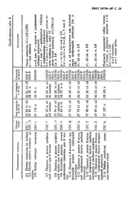 ГОСТ 21776-87 Устройства печатающие. Общие технические условия (фото 25 из 32)