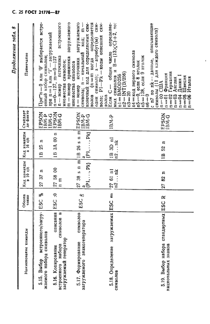 ГОСТ 21776-87 Устройства печатающие. Общие технические условия (фото 26 из 32)
