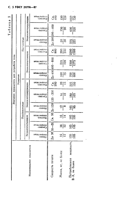 ГОСТ 21776-87 Устройства печатающие. Общие технические условия (фото 6 из 32)