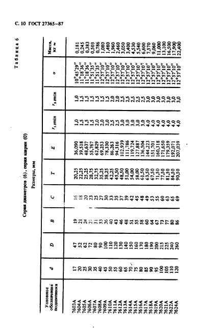 ГОСТ 27365-87 Подшипники роликовые конические однорядные повышенной грузоподъемности. Основные размеры (фото 11 из 25)