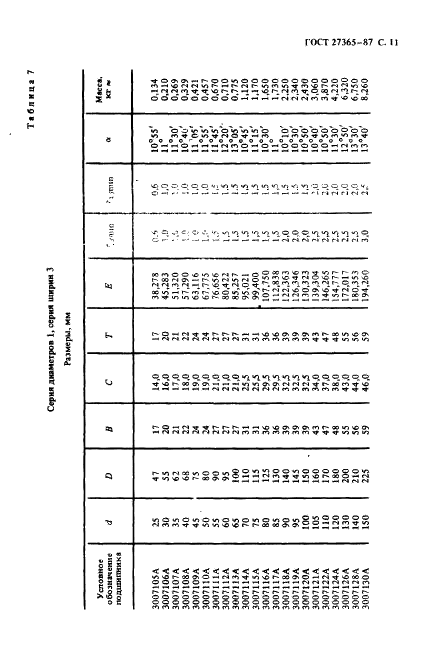 ГОСТ 27365-87 Подшипники роликовые конические однорядные повышенной грузоподъемности. Основные размеры (фото 12 из 25)