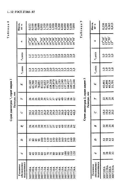 ГОСТ 27365-87 Подшипники роликовые конические однорядные повышенной грузоподъемности. Основные размеры (фото 13 из 25)