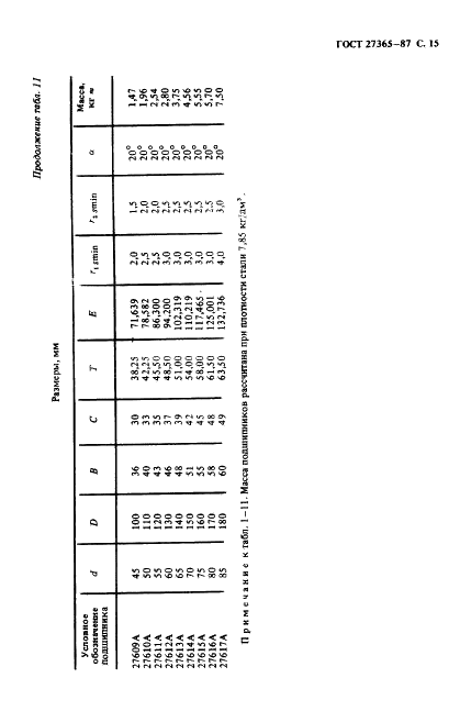 ГОСТ 27365-87 Подшипники роликовые конические однорядные повышенной грузоподъемности. Основные размеры (фото 16 из 25)