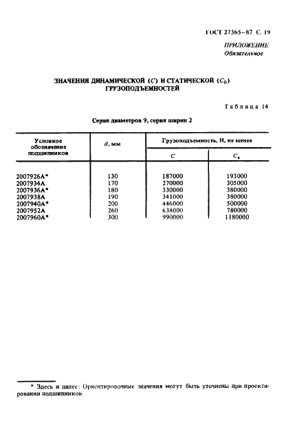ГОСТ 27365-87 Подшипники роликовые конические однорядные повышенной грузоподъемности. Основные размеры (фото 20 из 25)