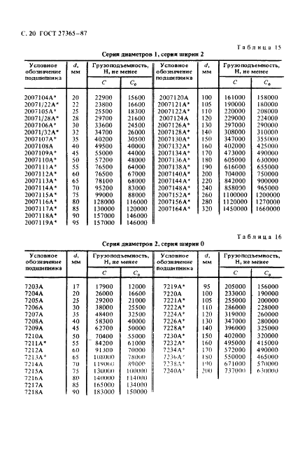 ГОСТ 27365-87 Подшипники роликовые конические однорядные повышенной грузоподъемности. Основные размеры (фото 21 из 25)
