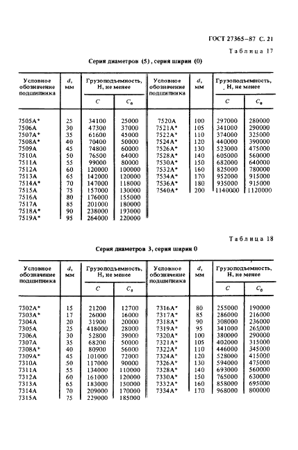 ГОСТ 27365-87 Подшипники роликовые конические однорядные повышенной грузоподъемности. Основные размеры (фото 22 из 25)