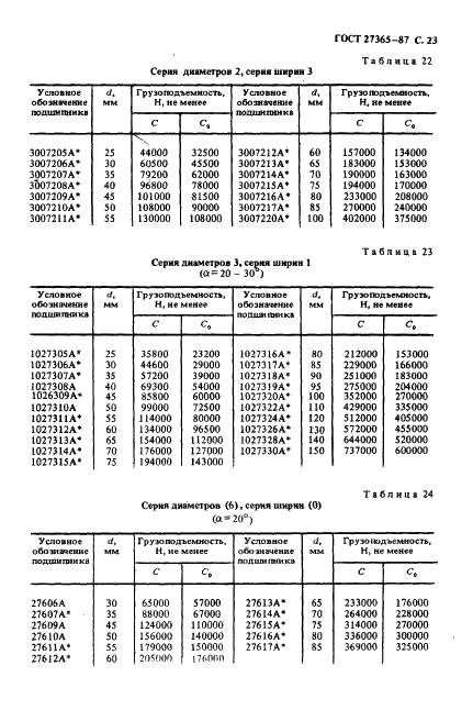 ГОСТ 27365-87 Подшипники роликовые конические однорядные повышенной грузоподъемности. Основные размеры (фото 24 из 25)