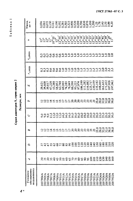 ГОСТ 27365-87 Подшипники роликовые конические однорядные повышенной грузоподъемности. Основные размеры (фото 4 из 25)