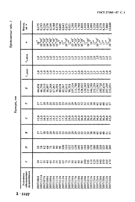 ГОСТ 27365-87 Подшипники роликовые конические однорядные повышенной грузоподъемности. Основные размеры (фото 6 из 25)
