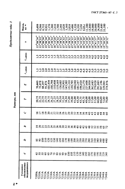 ГОСТ 27365-87 Подшипники роликовые конические однорядные повышенной грузоподъемности. Основные размеры (фото 8 из 25)